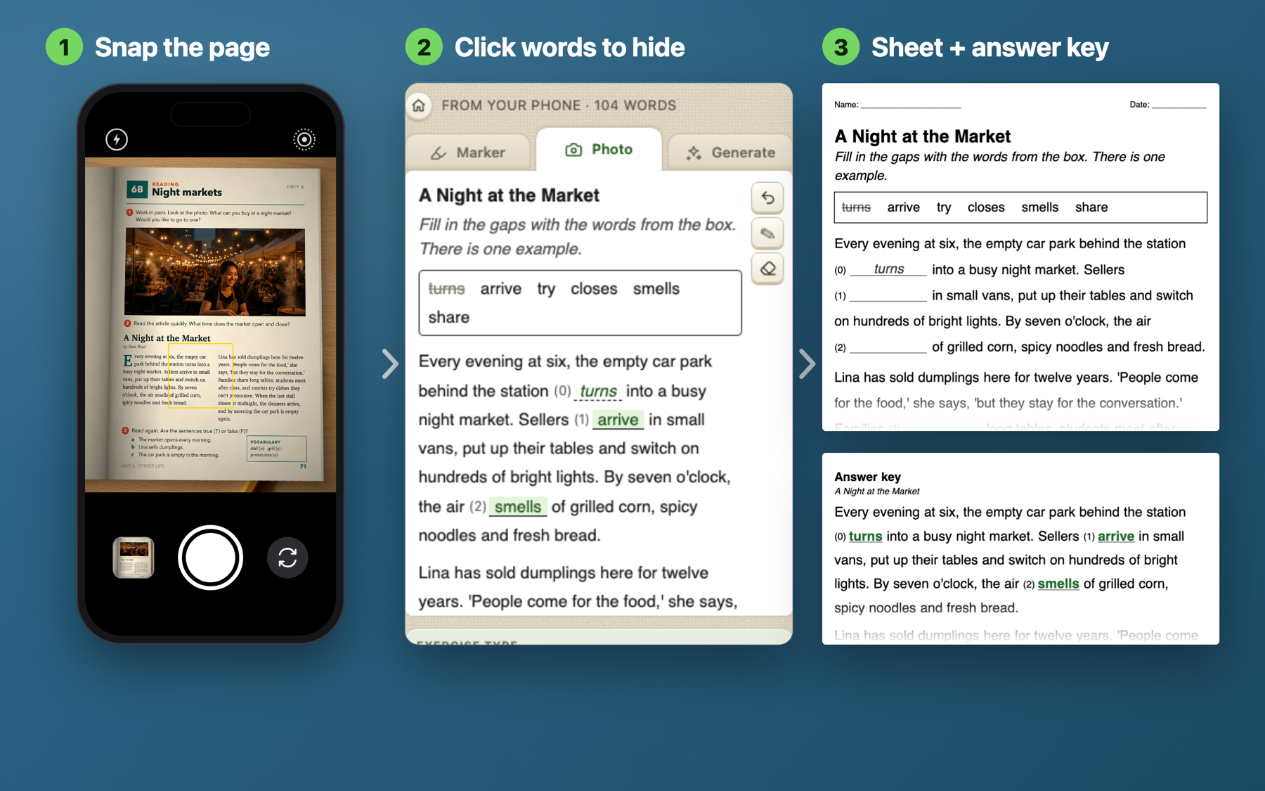 Three steps: a phone camera pointed at a textbook page, the side panel with the recognised text and hidden words, the sheet and the answer key.